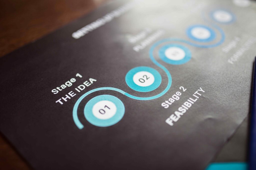 B2B Ecommerce Website Development: A Complete Guide 11 Step-by-Step Process for B2B Ecommerce Website Development